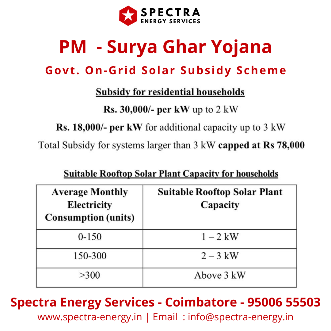 PM – Surya Ghar: Muft Bijli Yojana : For Tamilnadu
