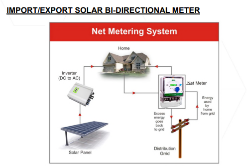 Single Phase Smart Meter Electronic Energy Meter