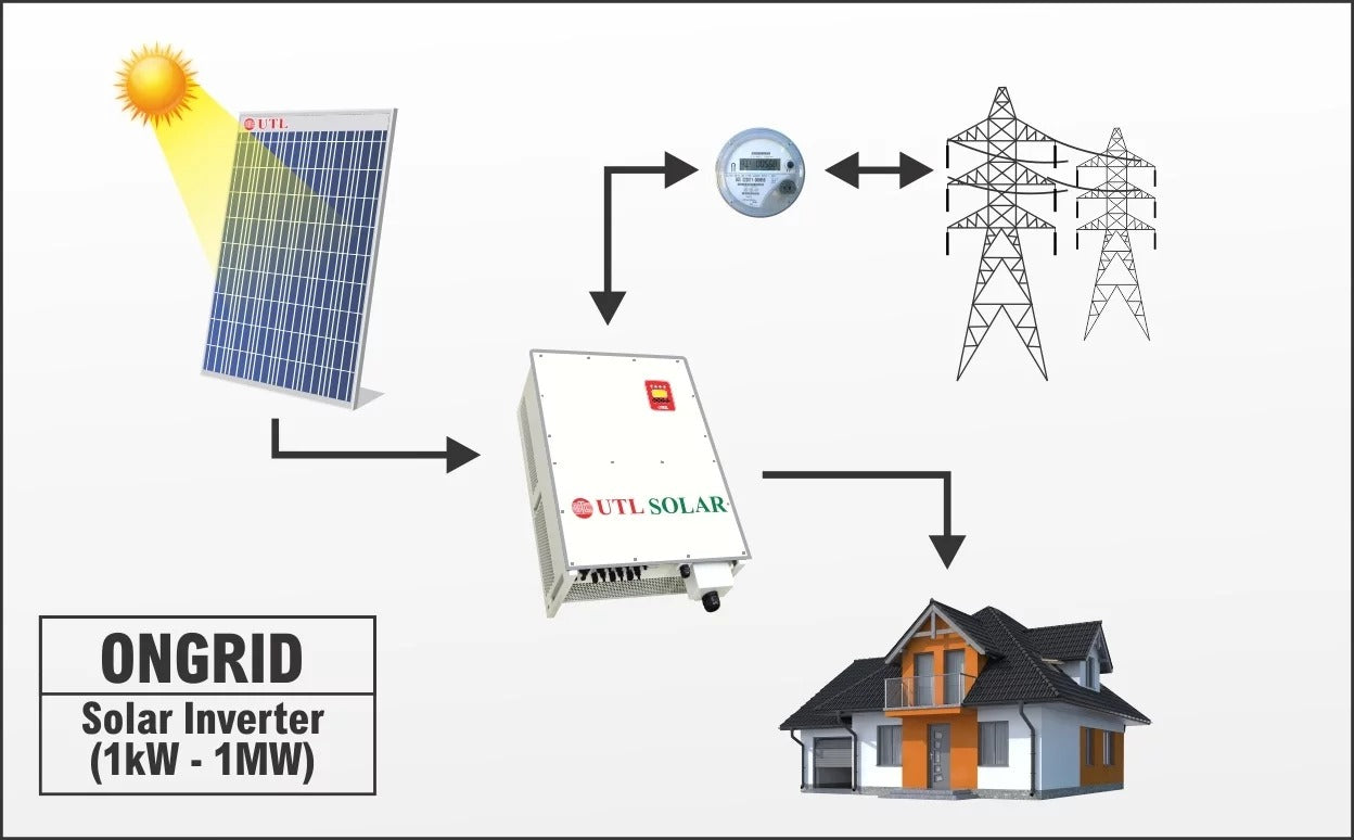 1kW to 10kW On-Grid Solar System - Solar World