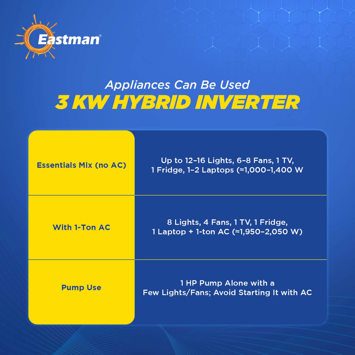 Eastman Solar Hybrid Inverter Optigrid EHY-10KW-3P 48Volt 2MPPT Three Phase