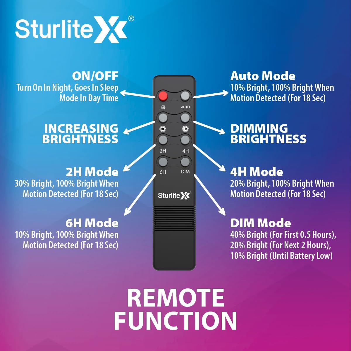 Sturlite Tronix Solar Street Light With Remote 13-200 W 6000K Cool White, LG-0219-13W