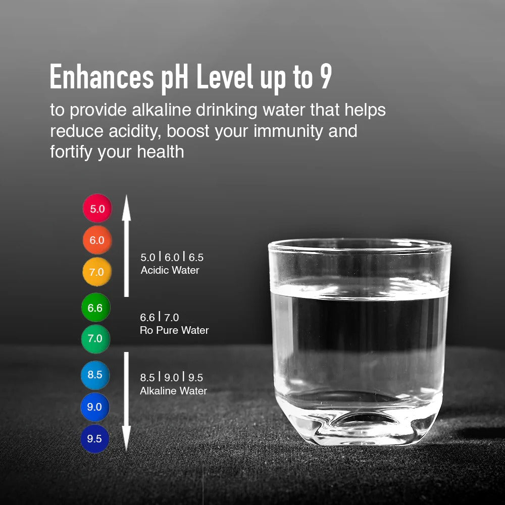 Kent Grand Plus ZWW Mro RO Water Purifier 9L RO+UV+TDS Control+UV In Tank White